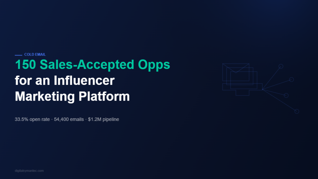 150 Sales-Accepted Opps for an Influencer Marketing Platform — Cold email case study by Digital Symantec