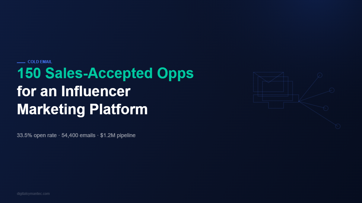 150 Sales-Accepted Opps for an Influencer Marketing Platform — Cold email case study by Digital Symantec