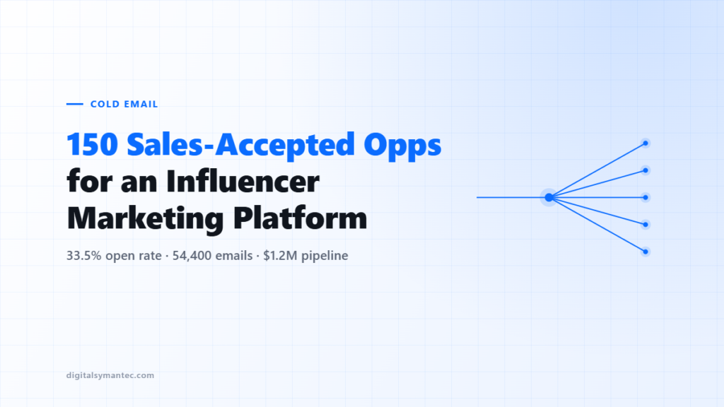 150 Sales-Accepted Opps for an Influencer Marketing Platform