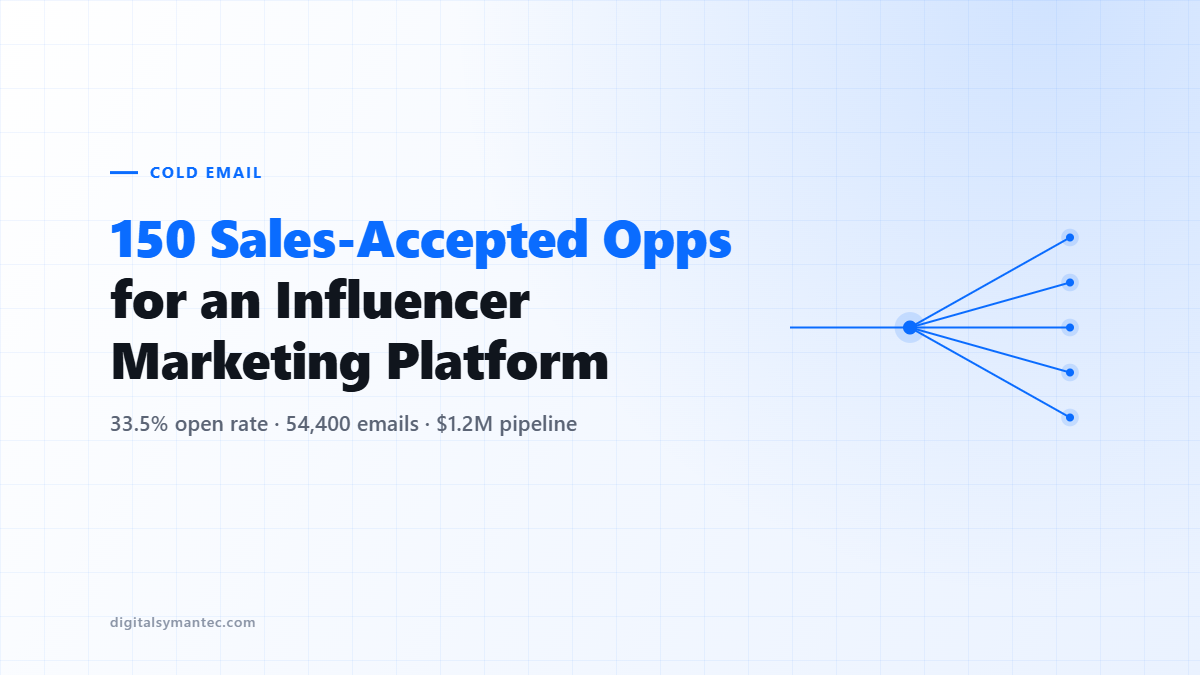 Cold Email: 150 Sales-Accepted Opps for an Influencer Marketing Platform