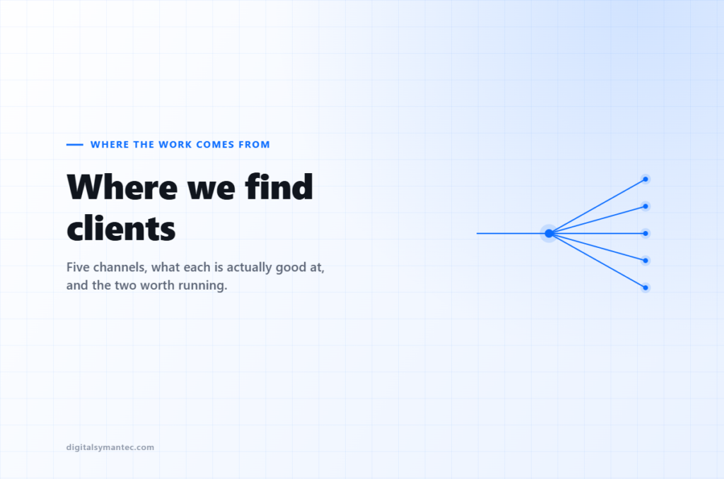 Where We Find Clients: The Five Channels That Actually Work