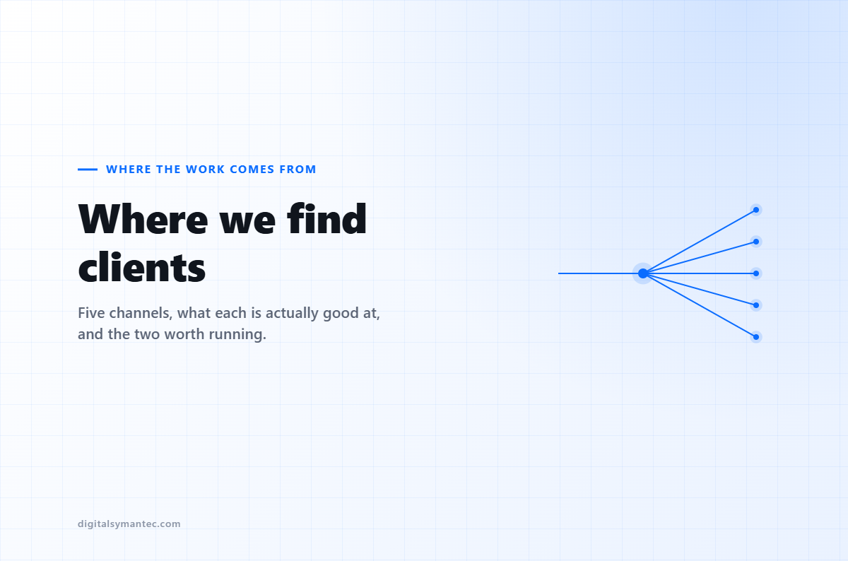 Where We Find Clients: The Five Channels That Actually Work